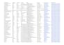 do lead generation,list building,linkedin leads